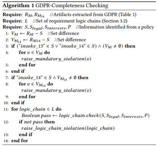 图20.4 完整性检测算法